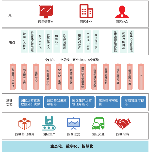 智慧园区赋能 孵化基地管理的卓越之道